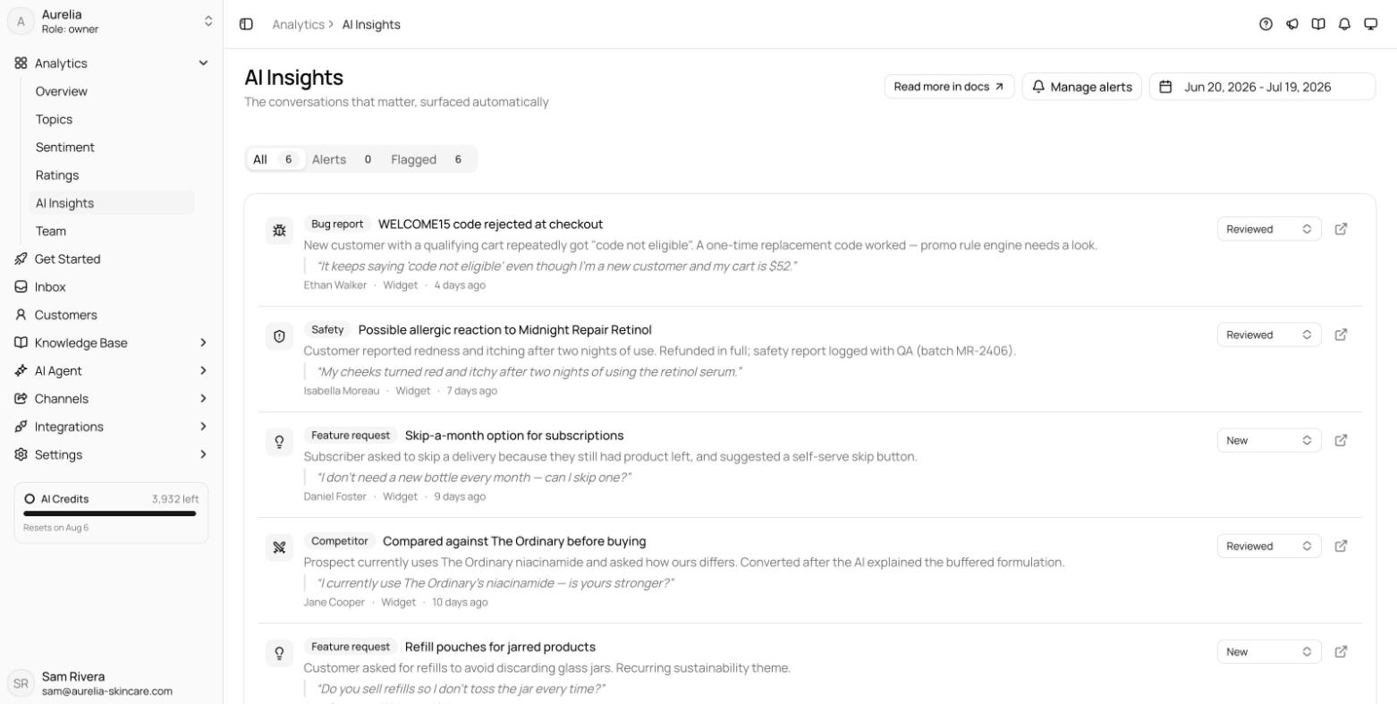 AI Insights feed flagging anomalies and opportunities