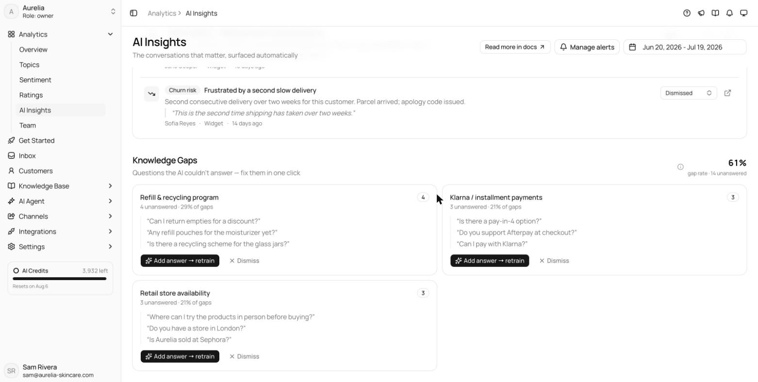 Knowledge Gaps block with grouped unanswered topics, sample questions, and an Add answer and retrain button