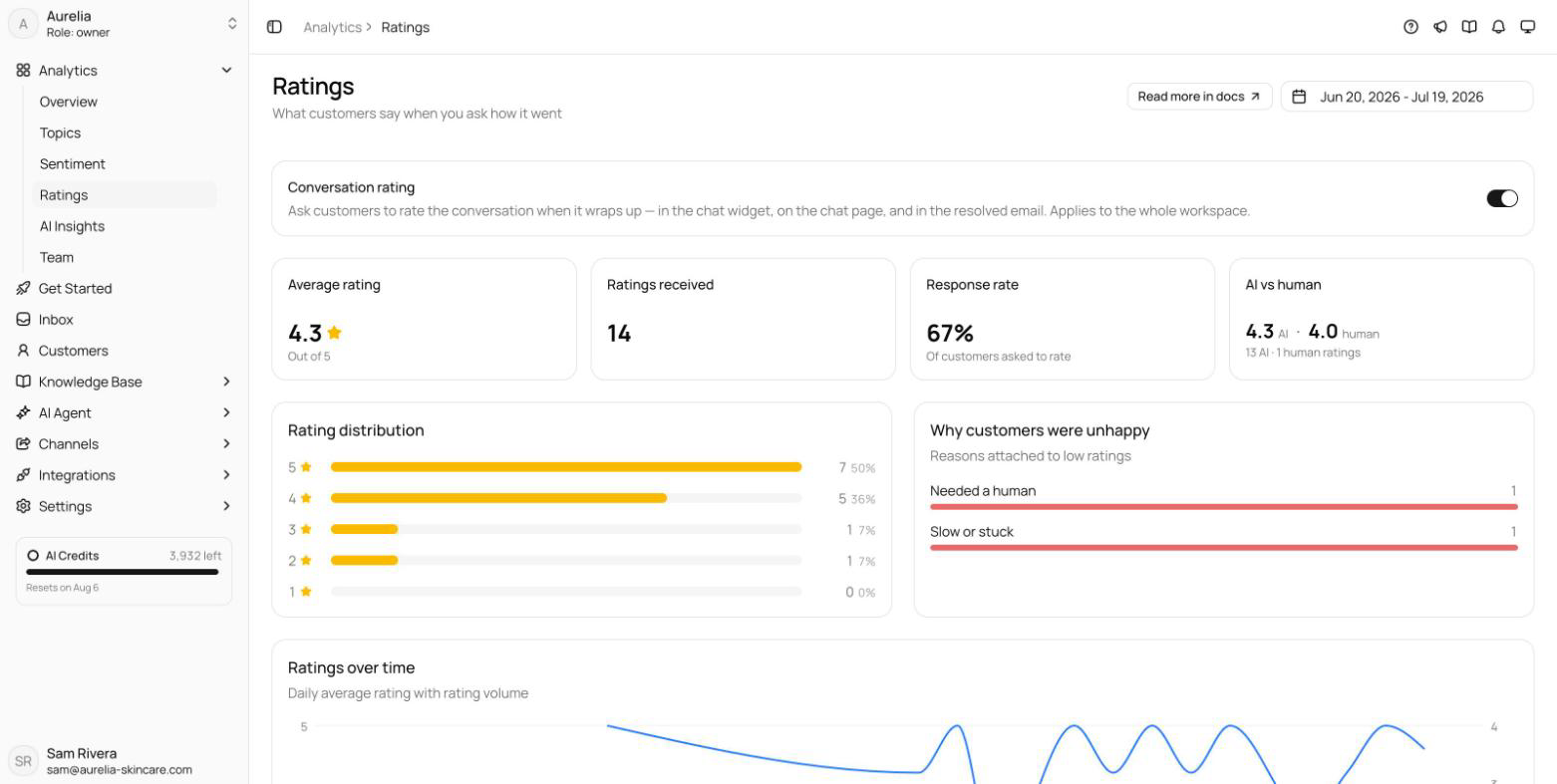 Ratings page with CSAT scores, rating reasons, and written feedback