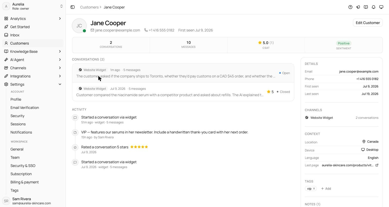 Customer profile page with identity header, a stats strip including a sentiment pill, conversation history and activity timeline on the left, and a right rail with details, channels, context, store activity, collected data, tags, and notes