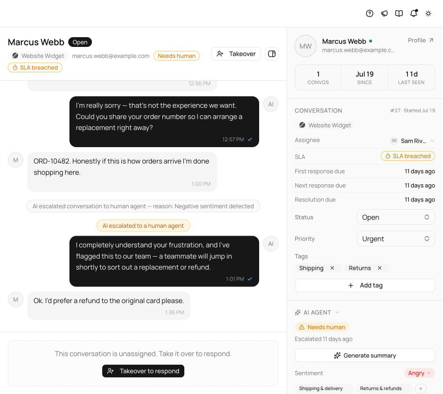 Inbox conversation with the SLA breached chip in the header and the customer rail showing first response, next response, and resolution due times